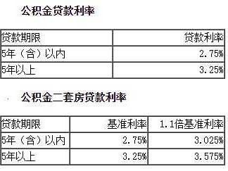 公积金二套房利率（成都公积金二套房利率）