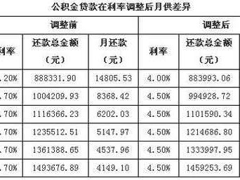 贷款计算方法（等本等息贷款计算方法）