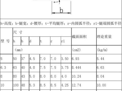 12号槽钢尺寸（12号槽钢尺寸图片）