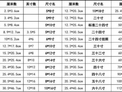 12寸照片尺寸（12寸照片尺寸对照表）