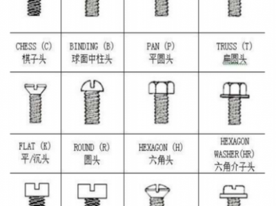 螺丝的种类（螺丝的种类有哪些）