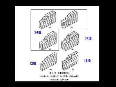 12墙（12墙和24墙有什么区别）