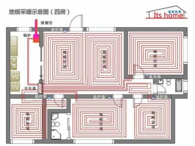 地板采暖（地板采暖系统）