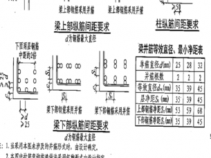 钢筋间距（钢筋间距怎么确定）