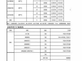 全屋定制报价（全屋定制报价模版）