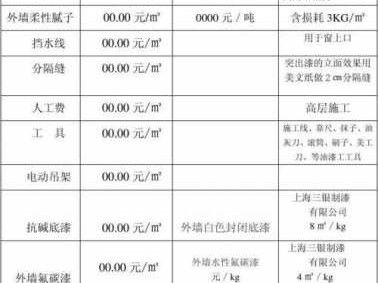 外墙氟碳漆施工报价（外墙氟碳漆施工价格）