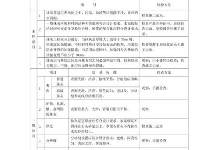 抹灰施工方案（抹灰施工方案监理审查要点）