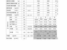 压实度计算公式（灌砂法压实度计算公式）