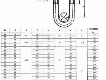 u型螺栓（u型螺栓执行标准）