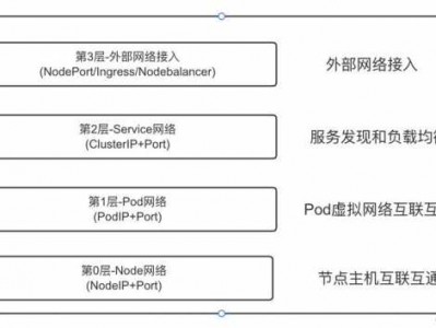 k8设计网（k8s设计理念）