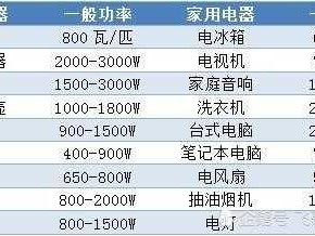 1匹空调功率（1匹空调功率是多少瓦多少度电）