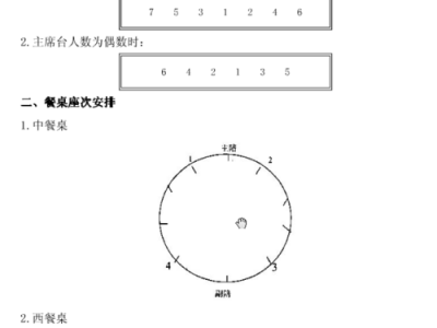 桌牌摆放（桌牌摆放左手为）