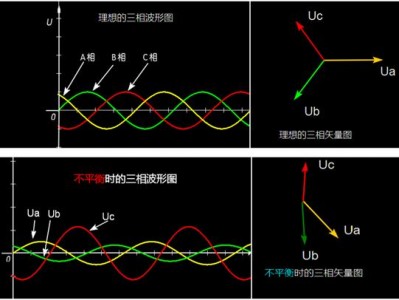 三相电电压（三相电电压不平衡是什么原因）