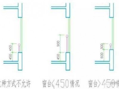 关于窗台高度一般多高的信息