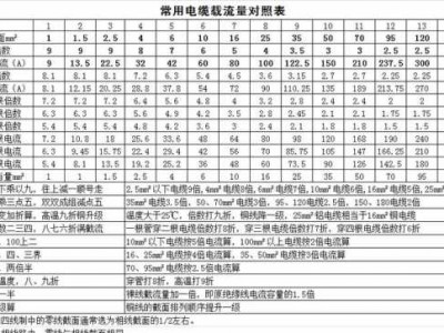 6平方线能带多少千瓦（380Ⅴ6平方线能带多少千瓦）