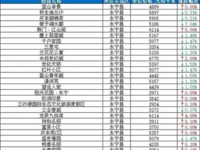 银川房价（银川房价即将暴降）