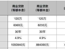 每股公积金（每股公积金和每股未分配利润的区别）