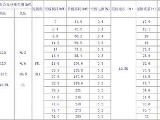变压器（变压器容量和功率）