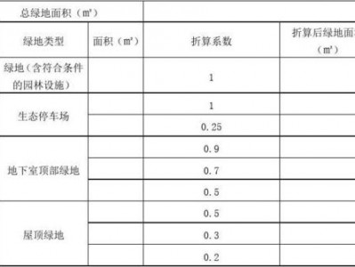 绿化面积（绿化面积国家标准）