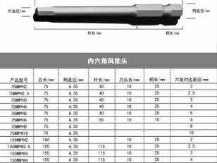 内六角批头（内六角批头规格h与螺丝对应m表）