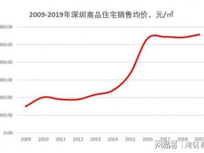 房价还会上涨吗（深圳房价还会上涨吗）