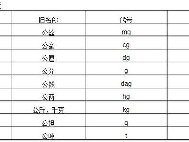 1kg是多少升（1kg是多少升水）