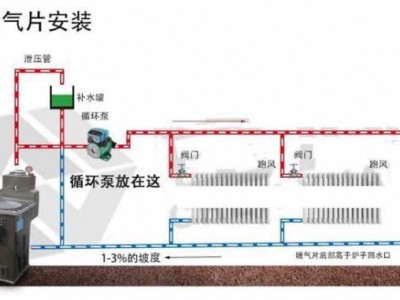 土暖气（土暖气加循环泵最合理安装方法）