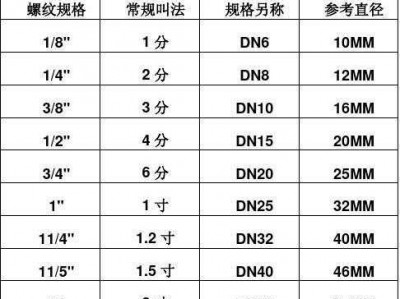 4分管直径是多少mm（4分6分管尺寸对照表）