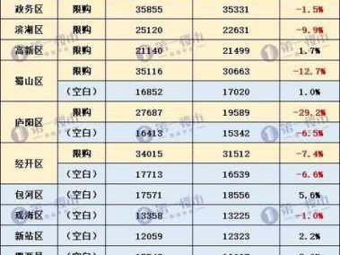 合肥最新房价（合肥最新房价利率）