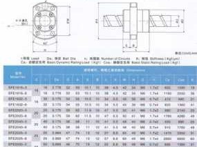 丝杆导程（丝杆导程是什么意思）