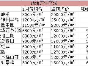 海南琼海房价（海南琼海房价多少钱一平米）