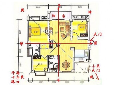 做房子（做房子看风水是怎么看）