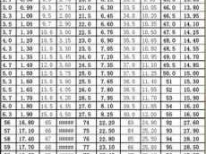 厘米和英寸换算（厘米和英寸换算python）