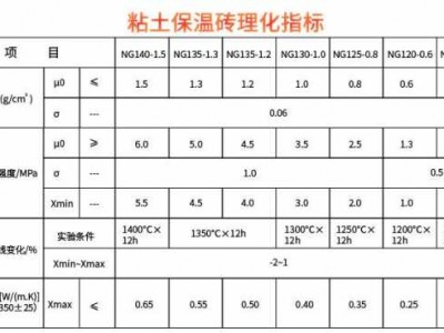 保温砖（保温砖报价）