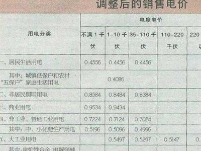 4度电多少钱（014度电多少钱）