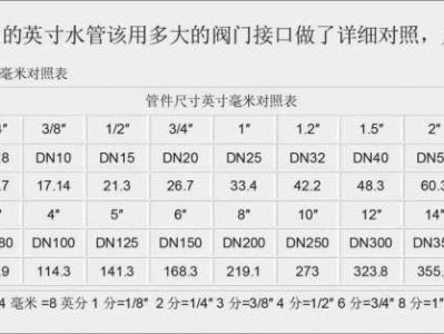 水管规格（自来水管规格）