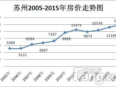 苏州园区楼盘（苏州园区楼盘最新房价走势）