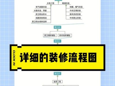 找装修公司装修（找装修公司装修房子的步骤流程）