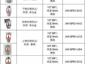 消防喷头的种类（消防喷头的种类表格）