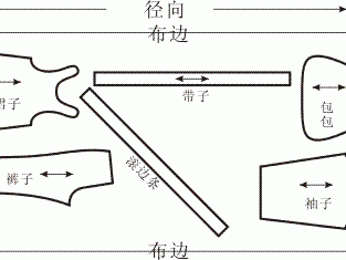 幅宽（幅宽是经还是纬）