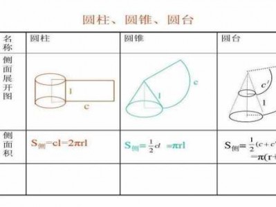 圆台面积（圆台表面积）