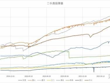 潮汕房价（潮汕房价为什么那么低）