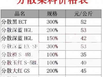 分散染料（分散染料价格）