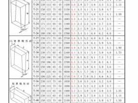 耐火砖（耐火砖尺寸规格一览表）