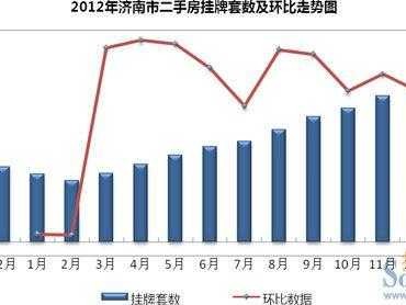 济南市二手房（济南市二手房挂牌量多少）