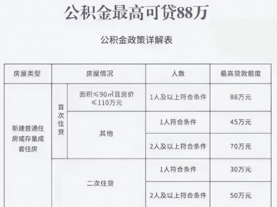 唐山公积金（唐山公积金贷款新政策2023）