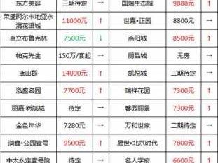 永清房价（永清房价2023突破两万）