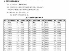 铜电阻率（t1,t2铜电阻率）