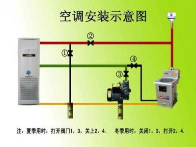 水空调（水空调安装方法示意图）