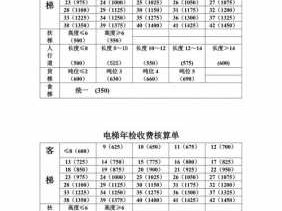 电梯年检（电梯年检费用收费标准）